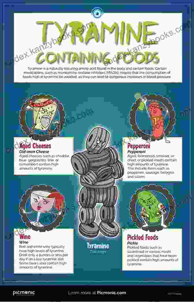 A Colorful Infographic Showcasing A Variety Of Tyramine Rich Foods, Including Aged Cheeses, Fermented Products, Alcoholic Beverages, And Certain Fruits And Vegetables. The Tyramine Intolerance Handbook: Prevent Migraines Palpitations Anxiety Blood Pressure Spikes And More