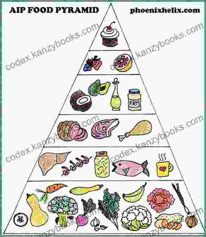 AIP Food Pyramid Mastering The Art Of AIP Cooking: Feed The Cells To Age Well