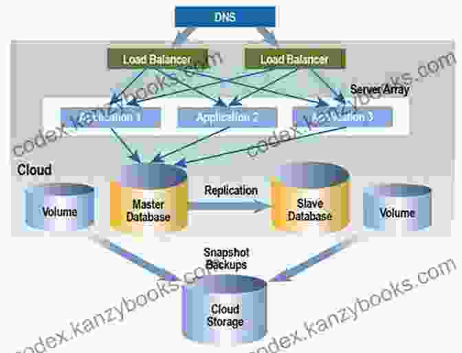 Book Cover Of Web Services Service Oriented Architectures And Cloud Computing Web Services Service Oriented Architectures And Cloud Computing: The Savvy Manager S Guide (The Savvy Manager S Guides)