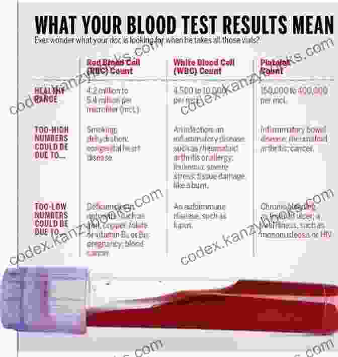 Healthy Diet To Medicate Or Not? That Is The Question : How To Improve Your Blood Test Results With The Least Amount Of Medication Possible