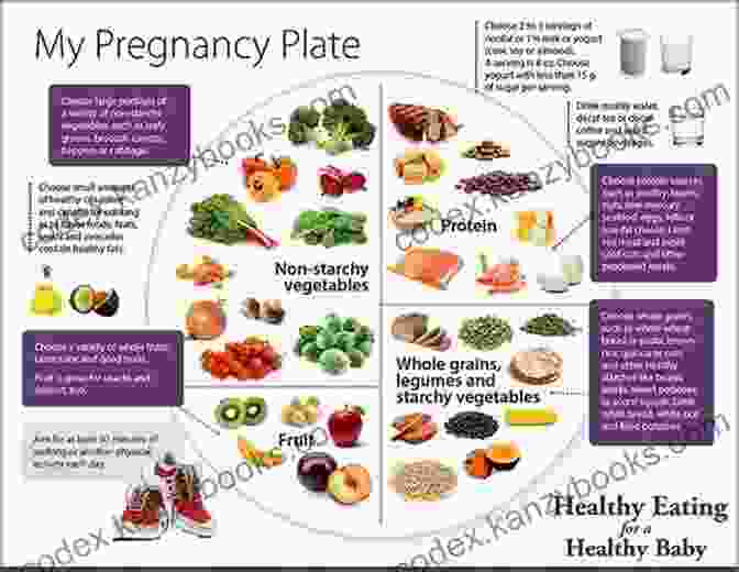 Iron Rich Foods For Pregnancy REAL FOOD FOR PREGNANCY: Discover Amazing And Delicious Food For Pregnancy