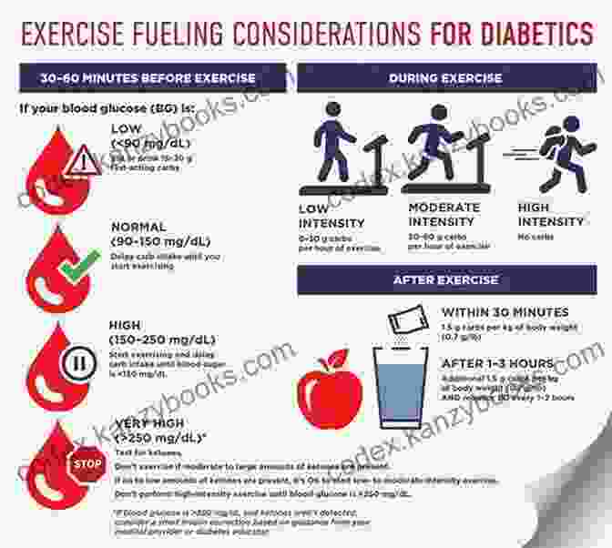 Person Exercising Outdoors To Improve Blood Sugar Regulation No More Diabetes: Prevent Or Cure Diabetes And Blood Sugar DisFree Downloads In As Little As 90 Days