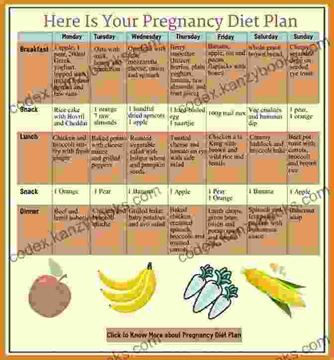 Sample Meal Plan For Pregnancy REAL FOOD FOR PREGNANCY: Discover Amazing And Delicious Food For Pregnancy