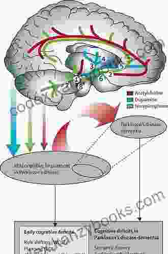 Neuropsychiatric And Cognitive Changes In Parkinson S Disease And Related Movement Disorders: Diagnosis And Management