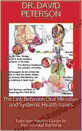 The Link Between Oral Microbes And Systemic Health Issues: Function Health Guide To Periodontal Bacteria